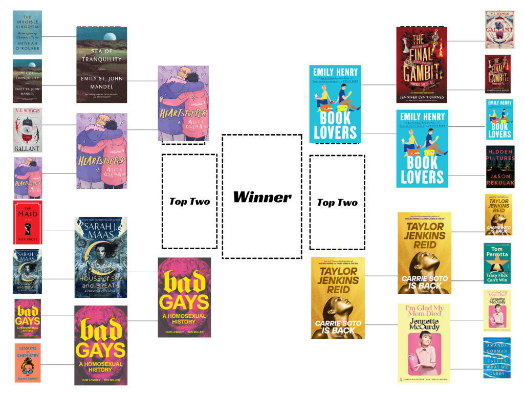 Book bracket showing competitors. The Final four are listed below.