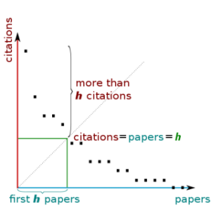 h-index